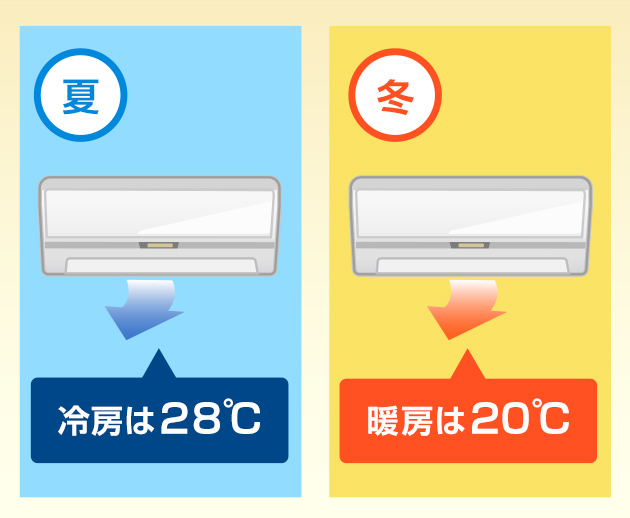 エアコンの設定温度は適温を心がけよう